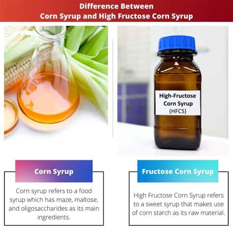 Corn Syrup Vs High Fructose Corn Syrup Difference And Comparison