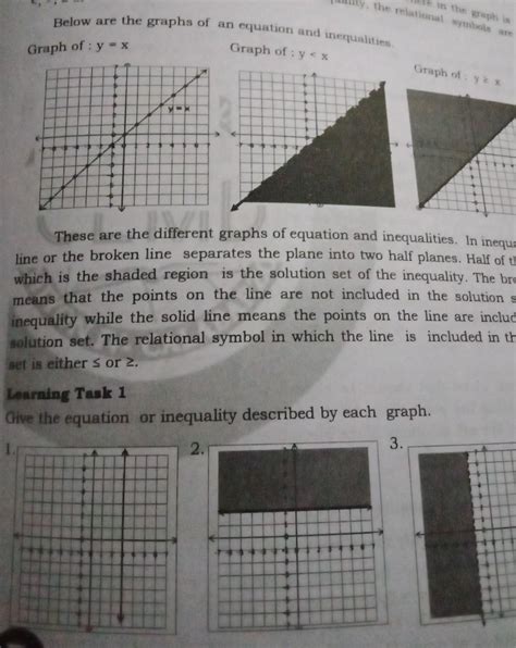 Give The Equation Or Described By Each Graph Paki Sagot Po Ng Maayos