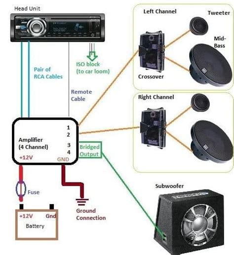 Car Remote Turn On Wire