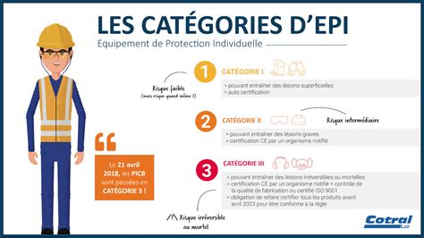 Catégories d EPI Equipement de protection individuelle Épis de maïs