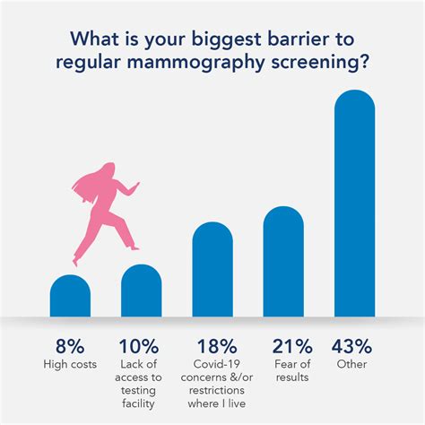 Breast Cancer Screening 2021 M3 Global Research Blog