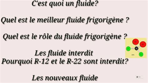 Tout Savoir Sur Les Fluides Frigorig Nes R Frig Rant Pour Eviter