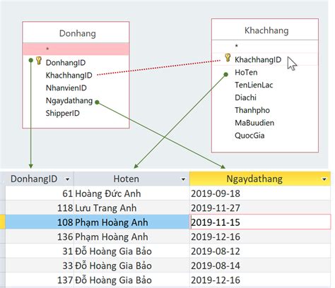 Truy Vấn Nhiều Bảng Với Join Trong Sql Final Blade