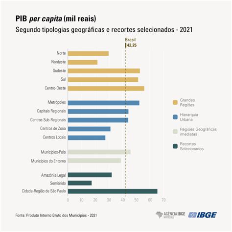 Pib Dos Municípios Mostra Que Economia Do País Continuou A Se