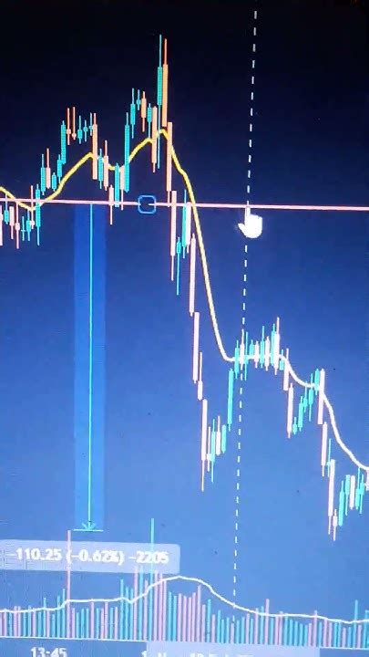 Momentum Trading In Nifty50🔥🔥 Optionbuying Optionstrading Nifty50