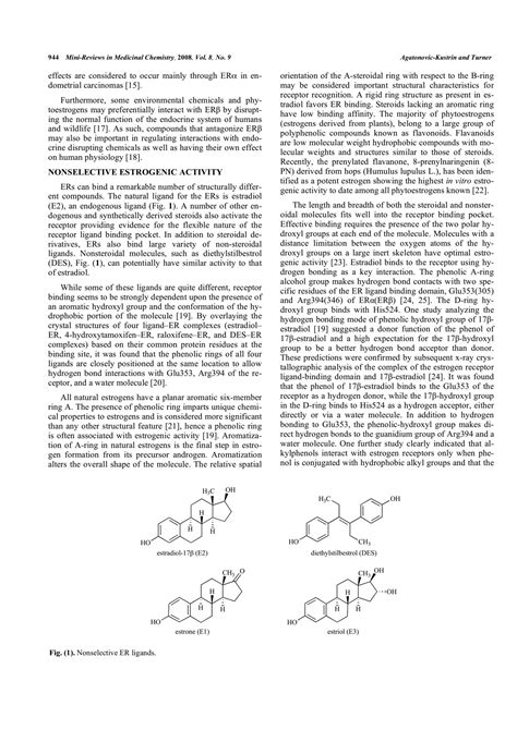 Solution Molecular Structural Characteristics Of Estrogen Receptor