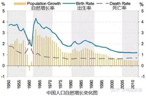 从2000年到2018年，哪一年出生的人口最多？ 知乎