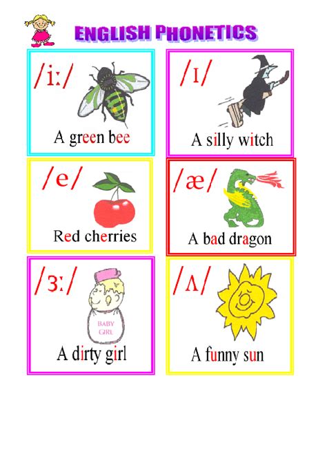 The English Phonetics Part One: Phonetic Symbols