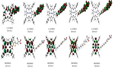 Frontier Orbital Isosurface Plots Isodensity Contours 0 02 A U Of