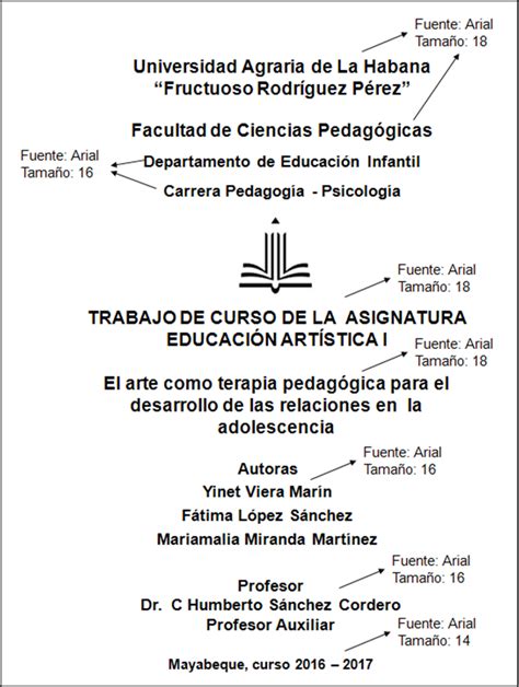 Normas Para La Elaboración Y Presentación De Trabajos Investigativos