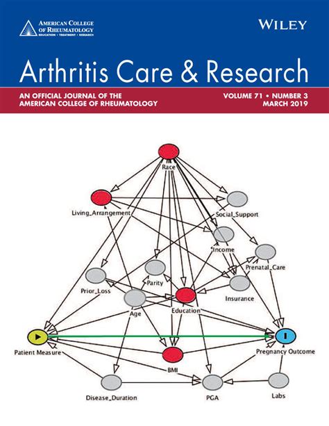 Applications Invited For Arthritis And Rheumatology Editor 20202025