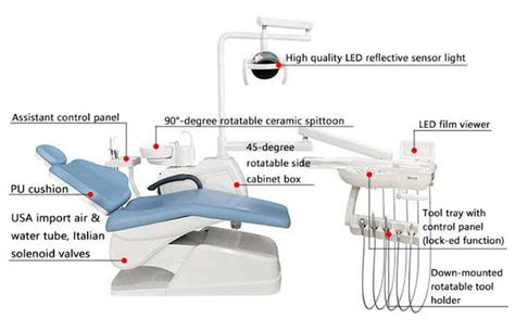 Parts Of Dental Unit MEDizzy