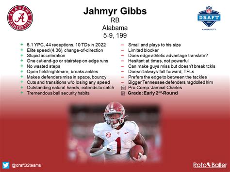 Jahmyr Gibbs Should Have Immediate Impact Nfl News Fantasy Football