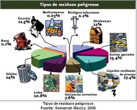 Residuos Solidos Caracteristicas