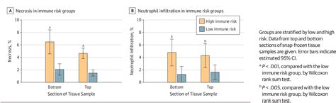 Figure 3 From Development And Validation Of An Individualized Immune