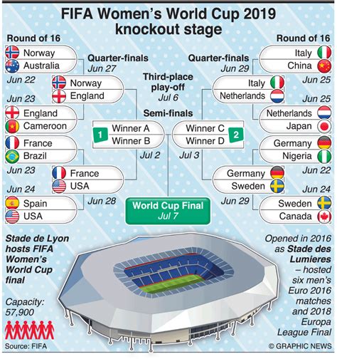 2024 Fifa World Cup Knockout Stage Schedule Bird Kassie