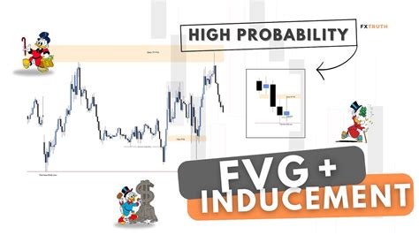 FVG INDUCEMENT Strategy Explained YouTube