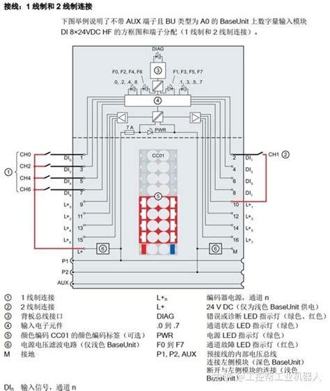 ET200SP I O 模块接线图很全面 知乎