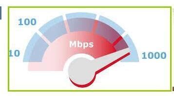 Fast Ethernet Vs Gigabit Ethernet What S The Difference