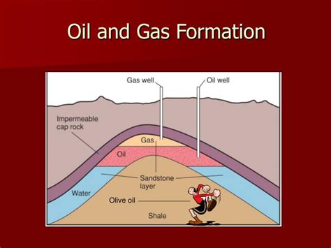 Ppt Oil And Natural Gas Powerpoint Presentation Id3945569