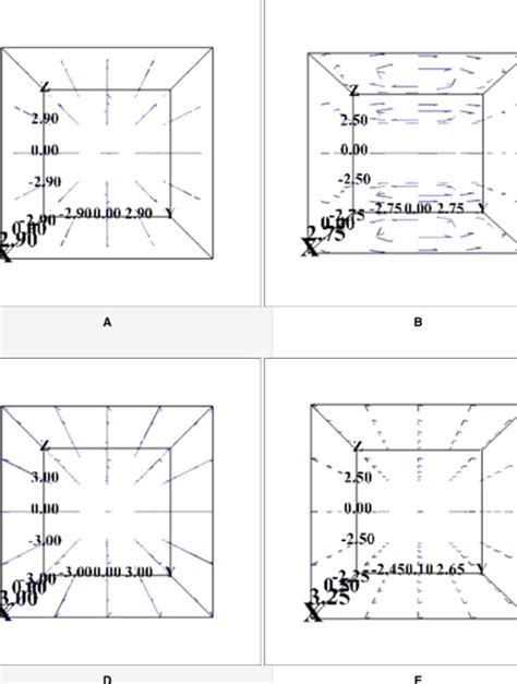 Solved Point Match Each Vector Field With Its Graph A Chegg