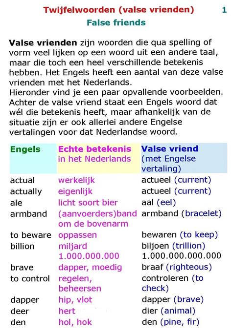 Nederlands Engels