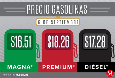 Precio De La Gasolina Hoy Mi Rcoles De Septiembre Grupo Milenio