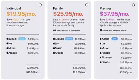 Prices Increase for Apple TV+, Apple Arcade, Apple News+, and Apple One ...