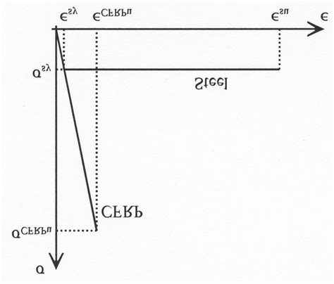 Stress Strain Relationship Of Cfrp In Comparison With Steel Download