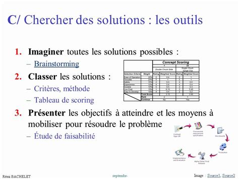 M Thode De R Solution De Probl Me Youtube