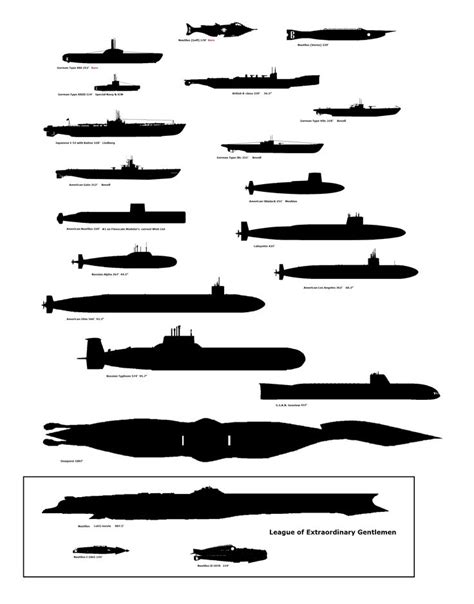 The Nautilus Size As Compared To Other Submarines Real And Fictional