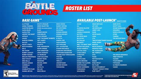 Wwe 2k Battlegrounds Le Roster Complet Officialisé Avec 70