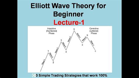 Elliott Wave Theory For Beginner Lecture 1 Youtube