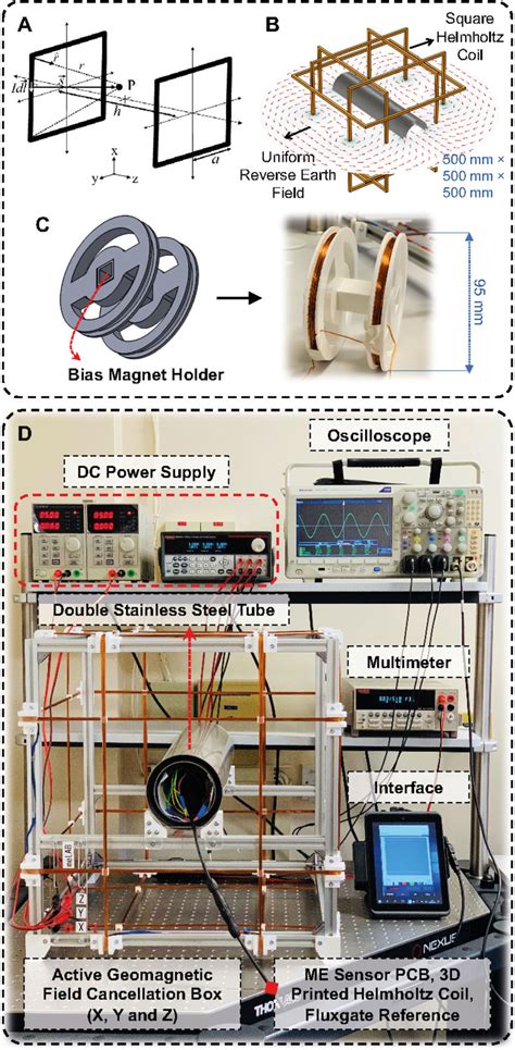 Magnetic Measurement Setup A Working Principle Of Square Helmholtz