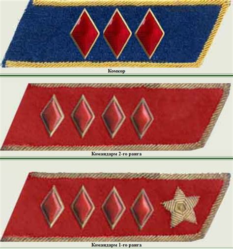 Знаки отличия ркка до 1943: Знаки различия и петлицы РККА 1924-1943 гг