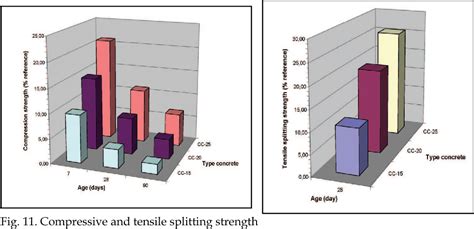 PDF Re Use Of Ceramic Wastes In Construction Semantic Scholar