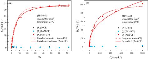 Pdf Asymmetric Alternative Current Electrochemical Method Coupled