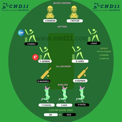 Rr Vs Rcb Dream11 Prediction Ipl Fantasy Cricket Tips Playing Xi Pitch Report Dream 11 Team