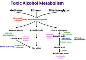 Methanol toxicity - WikEM