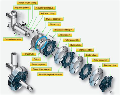 Aircraft Brakes Aircraft Systems