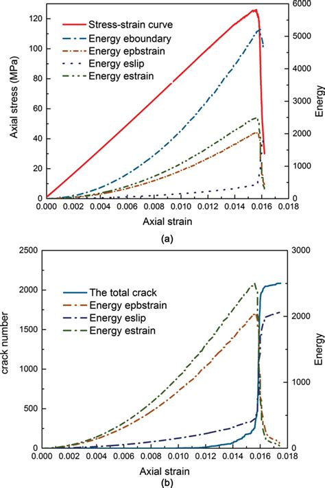 Energy Conversion In A Numerical Simulation Download Scientific Diagram