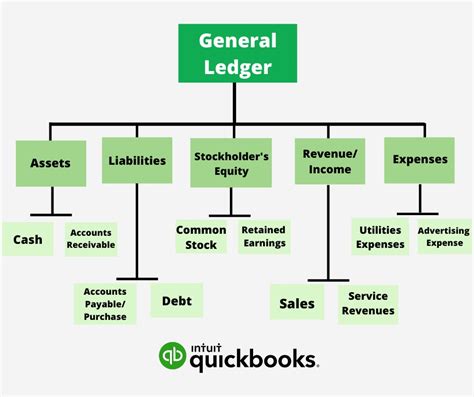 General Ledger Flowchart Hot Sex Picture