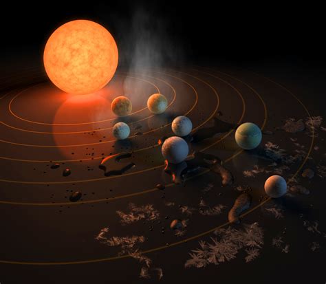 TRAPPIST 1 System Ideal For Planet Hopping Life Astrobiology