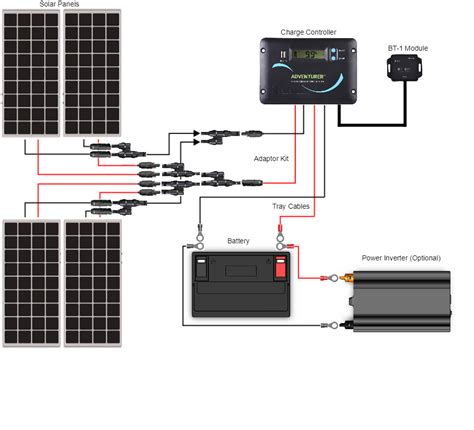 400 Watt 12 Volt Monocrystalline Solar Rv Kit | Renogy Solar - Rv ...