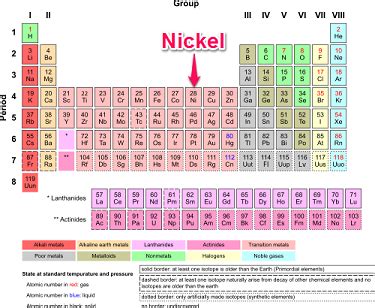 Valence Electrons Periodic Table Groups - Periodic Table Timeline