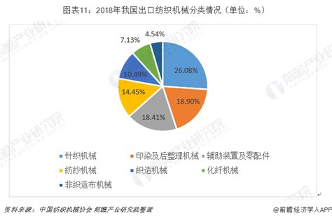 十张图了解纺织机械行业发展现状与前景 全球纺织产业转移及结构调整带来成长新机遇行业研究报告 前瞻网