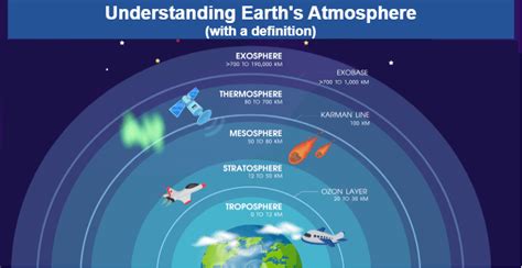 Atmosphere Definition - JavaTpoint