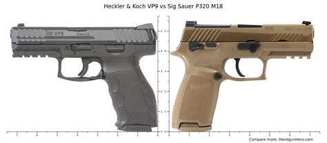 Glock G17 Gen4 Vs Heckler And Koch Vp9 Vs Glock G19 Gen5 Vs Sig Sauer P320 M18 Vs Heckler And Koch