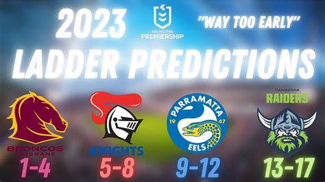 Nrl Ladder Predictor Atelier Yuwaciaojp