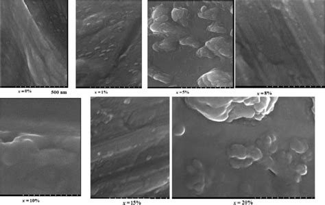 SEM Images Of The Recycled And Vanadium Doped Samples Containing X 0